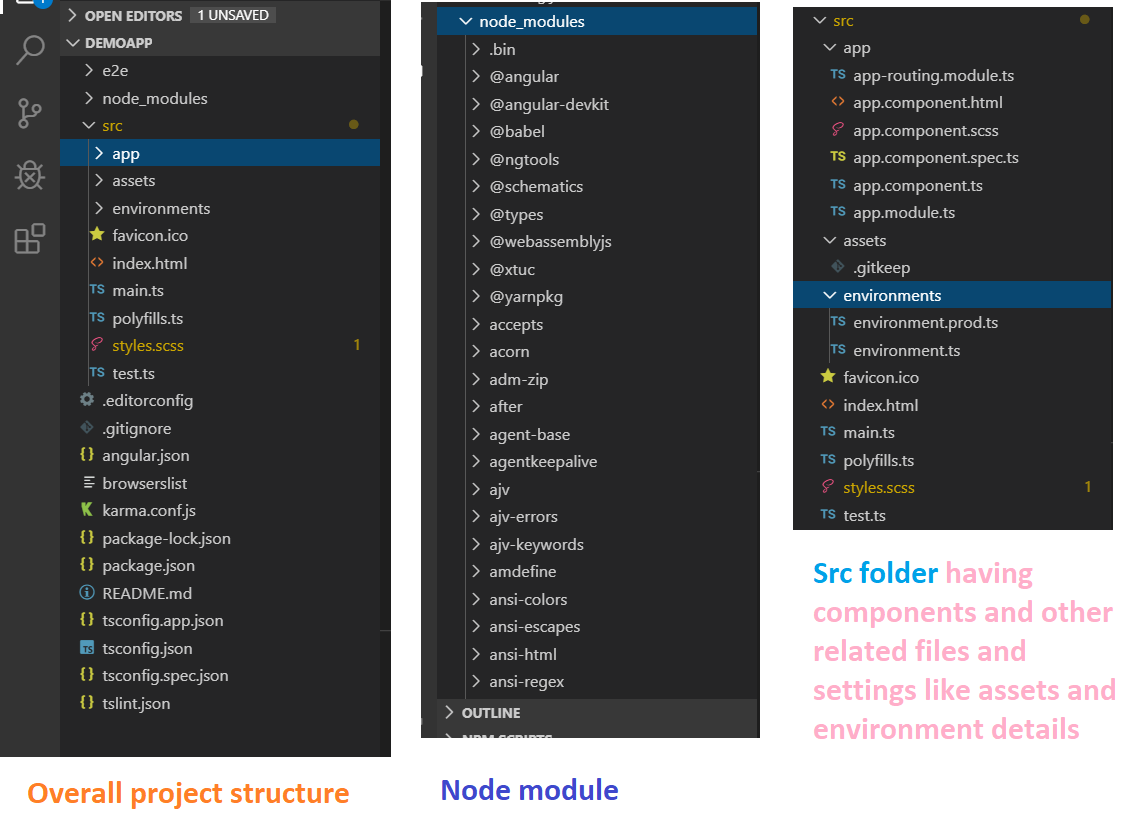 folder structure